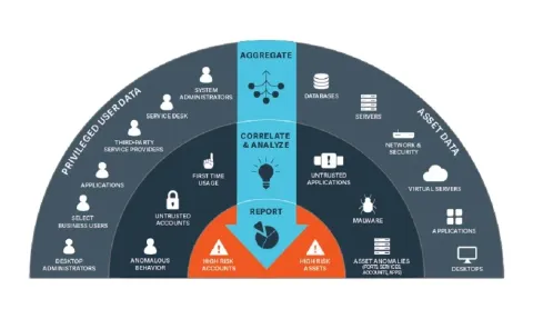 BeyondTrust Privileged Remote Access