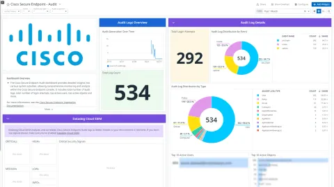 Cisco Secure Endpoint (Eski adıyla AMP) Lisansı