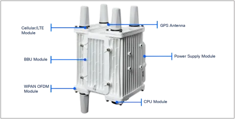 Cisco Catalyst IR8140H Heavy Duty Router