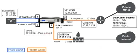 Citrix ADC (NetScaler) VPX 1000 Mbps Sanal Lisans