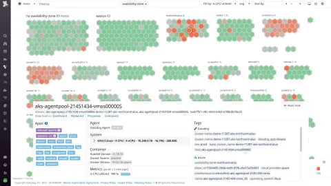 Datadog Kurumsal Altyapı İzleme Lisansı (100 Sunucu)