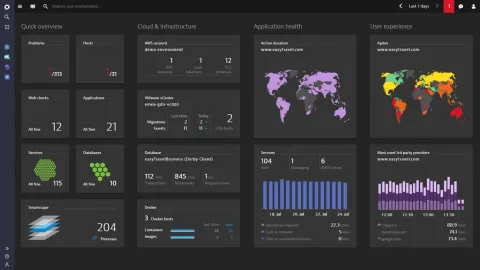 Dynatrace Application Performance Monitoring (APM)