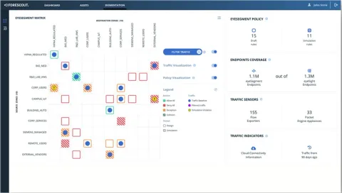 Forescout Yüzey Güvenlik Platformu (NAC) Lisansı
