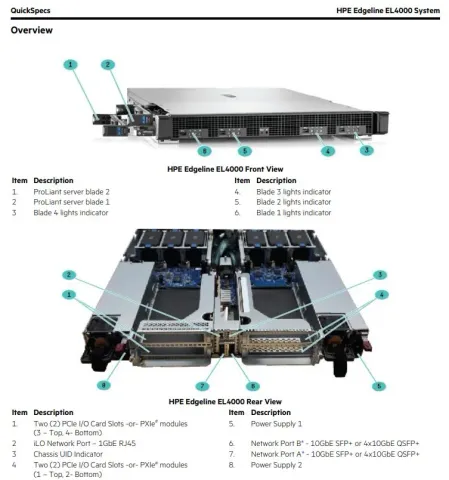 HPE Edgeline EL4000 Converged Edge System