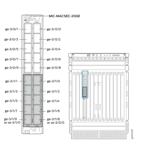 Juniper MIC-MACSEC-20G Şifreleme Modülü