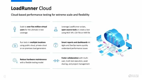 Micro Focus LoadRunner Professional (Performans Testi)