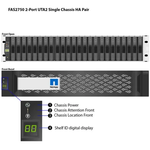NetApp FAS2750 24-Bay All-Flash/Hybrid Storage