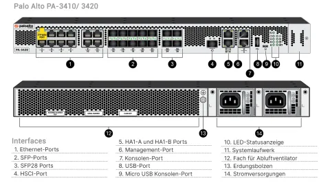 Palo Alto Networks PA-3410 Güvenlik Duvarı