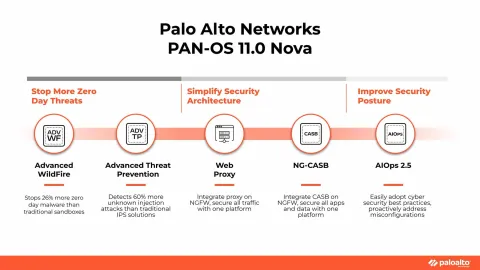 Palo Alto Threat Prevention Lisansı (1 Yıl)