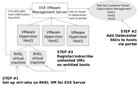Red Hat Enterprise Linux for Virtual Datacenters (1 Yıl)