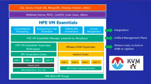 HPE Morpheus VM Ess SW /Skt 5y E-LTU