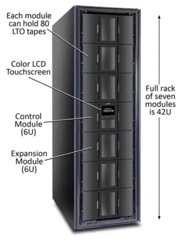 Spectra Logic Spectra Stack Teyp Kütüphanesi