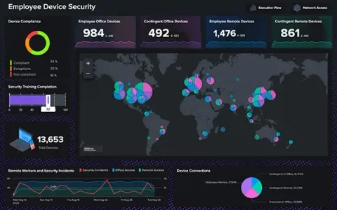 Splunk Enterprise (10GB/Gün Lisansı)