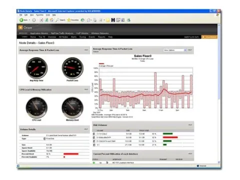 SolarWinds Network Performance Monitor (SL100)