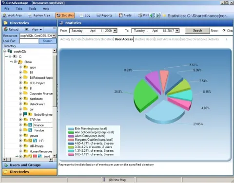 Varonis DatAdvantage (Veri Yönetimi ve Güvenliği)