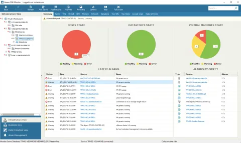 Veeam ONE Enterprise Plus (100 Instance)