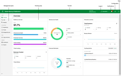 Veeam Backup Essentials Enterprise (50 Instance)