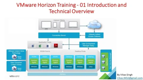VMware Horizon Enterprise (10 Eşzamanlı Kullanıcı)