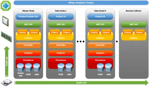 VMware Aria Operations Standard (Eski vRealize) – 1 İşlemci