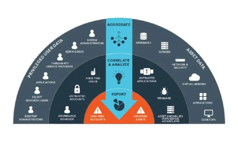 BeyondTrust Privileged Remote Access