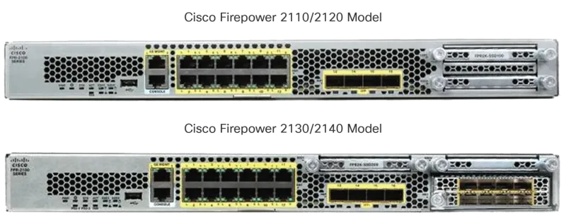 Cisco Firepower 2110 Security Appliance