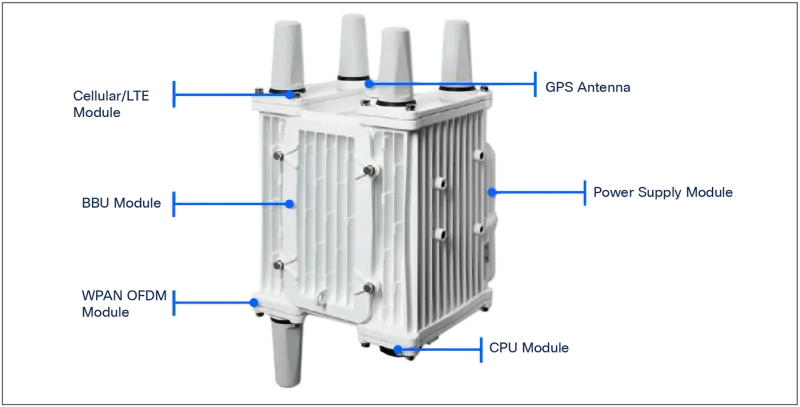 Cisco Catalyst IR8140H Heavy Duty Router