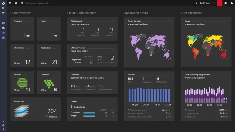 Dynatrace Application Performance Monitoring (APM)