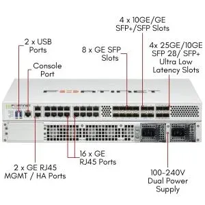 Fortinet FortiGate 600F Hardware + 5 Yıl UTP