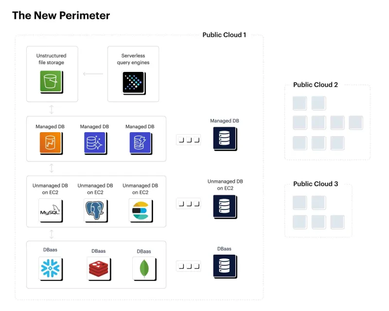 Forcepoint DLP Endpoint (100 Kullanıcı, 1 Yıl)