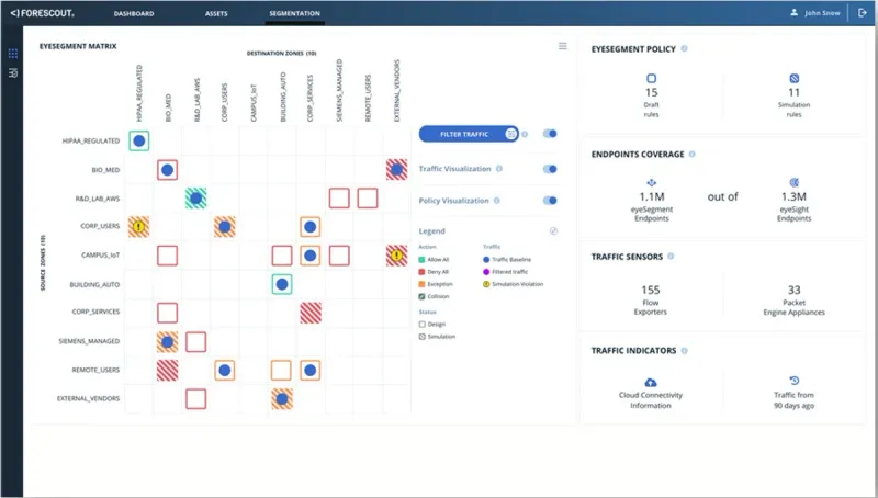 Forescout Yüzey Güvenlik Platformu (NAC) Lisansı