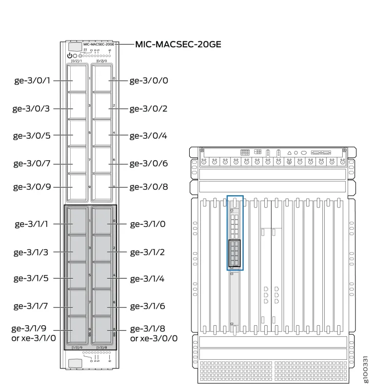 Juniper MIC-MACSEC-20G Şifreleme Modülü