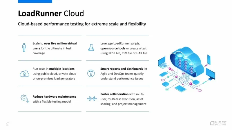 Micro Focus LoadRunner Professional (Performans Testi)
