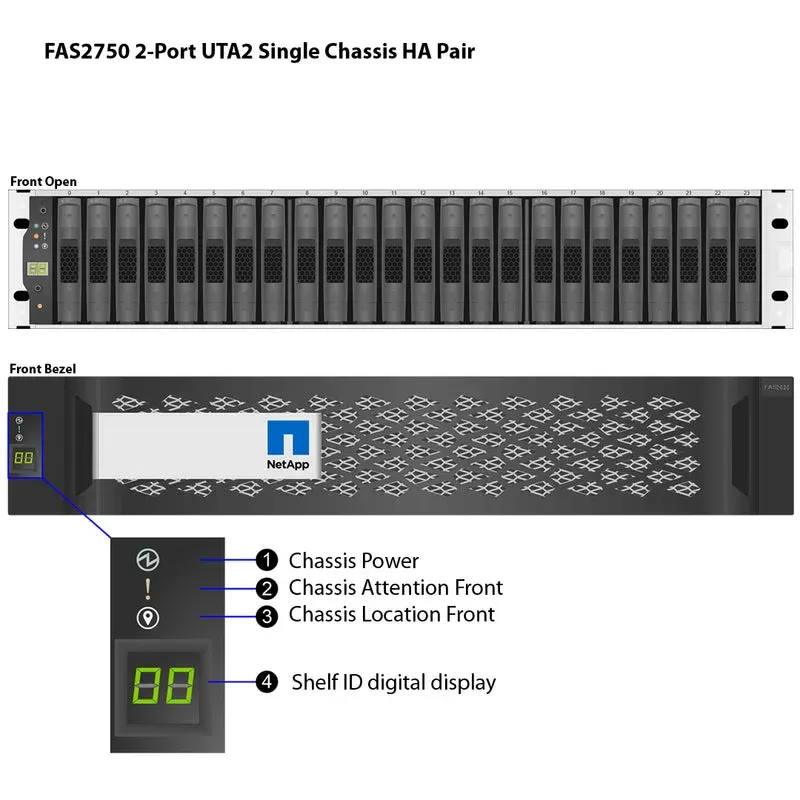 NetApp FAS2750 24-Bay All-Flash/Hybrid Storage