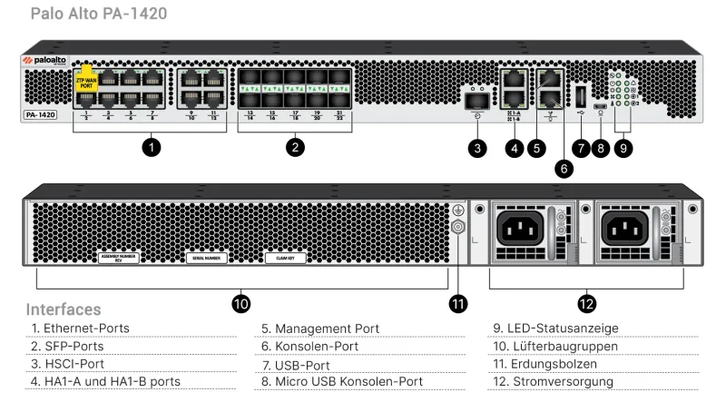Palo Alto Networks PA-1420 Security Appliance