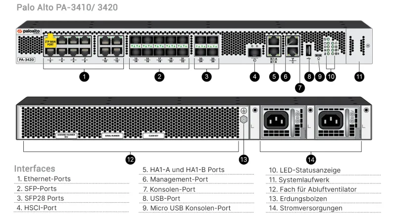 Palo Alto Networks PA-3410 Güvenlik Duvarı