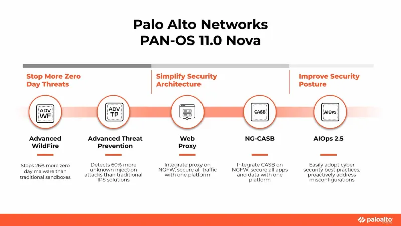 Palo Alto Threat Prevention Lisansı (1 Yıl)