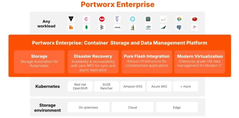 Pure Storage Portworx Enterprise (Konteyner Depolama)