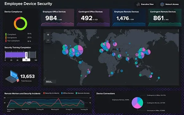 Splunk Enterprise (10GB/Gün Lisansı)