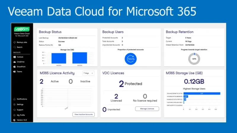 Veeam Backup for Microsoft 365 (1000 Kullanıcı, 1 Yıl)