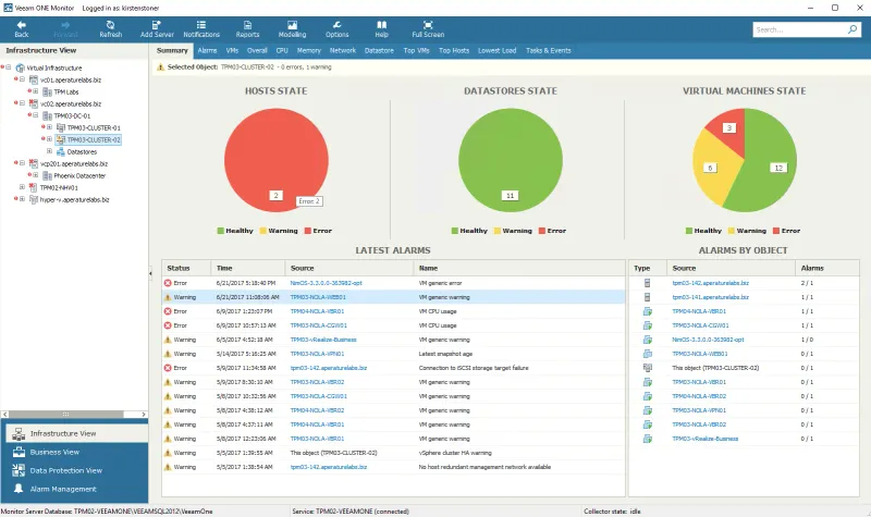 Veeam ONE Enterprise Plus (100 Instance)