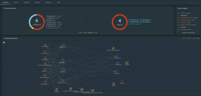 VMware NSX Network Detection and Response