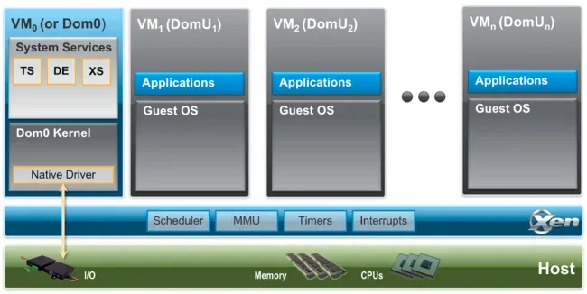 Citrix Hypervisor (XenServer) Enterprise Lisans